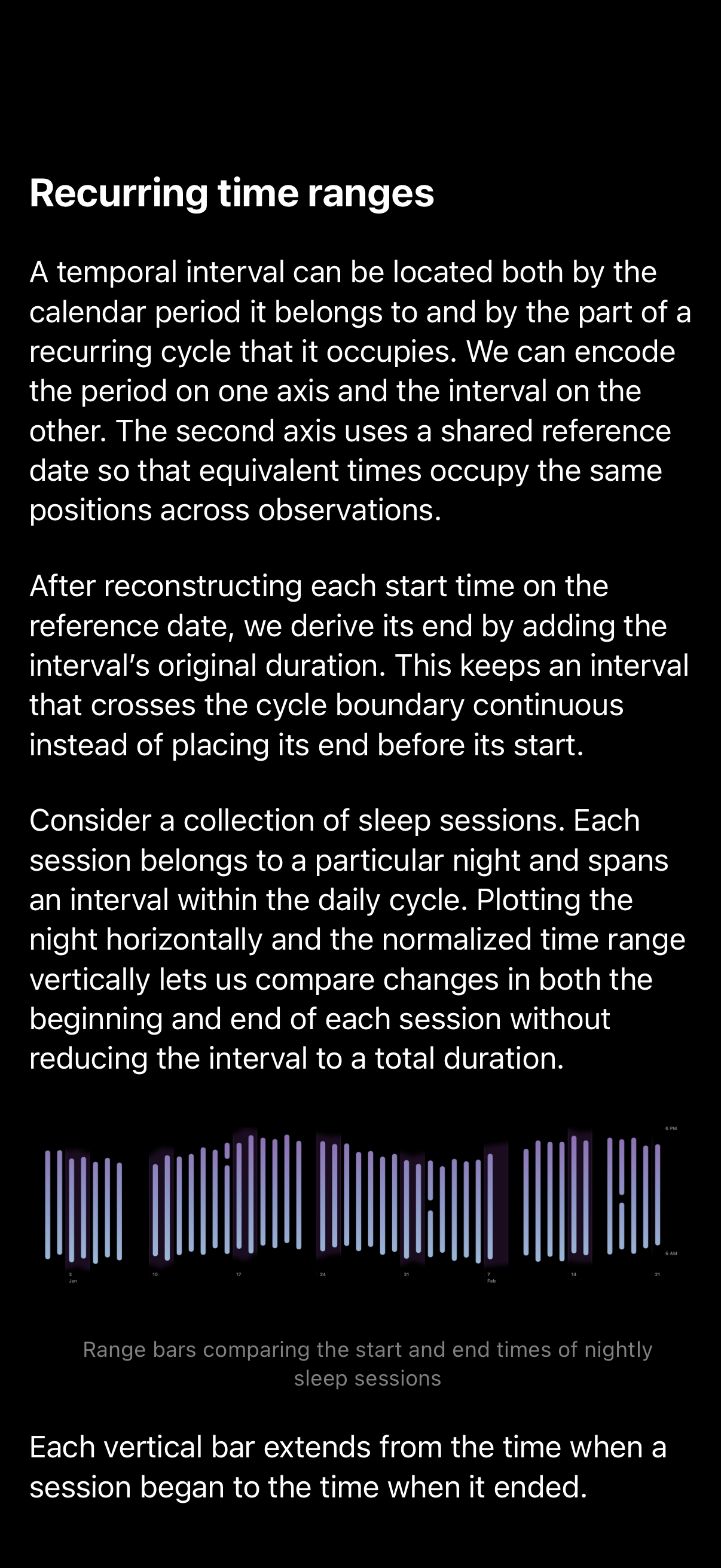 Whio on iPhone with a high-contrast dark theme, showing a section of Swift Charts Beyond the Basics with a chart of sleep sessions.