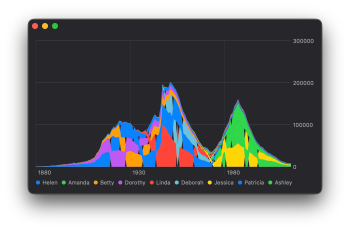 Screenshot of a stacked area chart with broken area segments