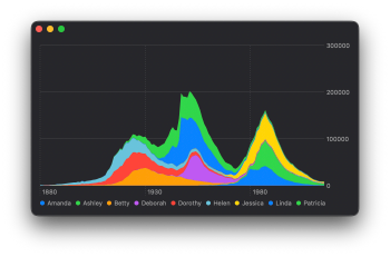 Screenshot of a stacked area chart showing US baby names over time