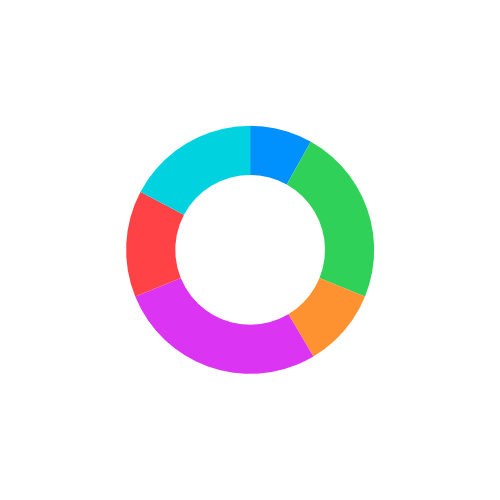 The six top-level activity categories arranged in the innermost ring of a donut chart