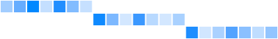 Three weeks of daily rectangles forming a staircase because each date retains its position in time on the horizontal axis