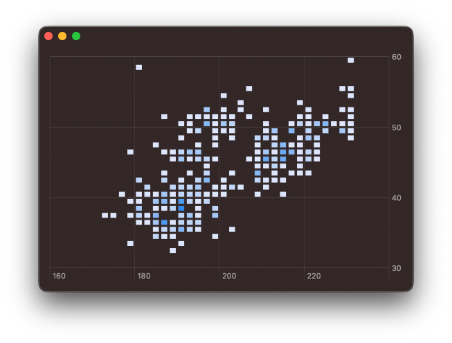 A 2D density plot for flipper length and bill length with default colouring in white and blue